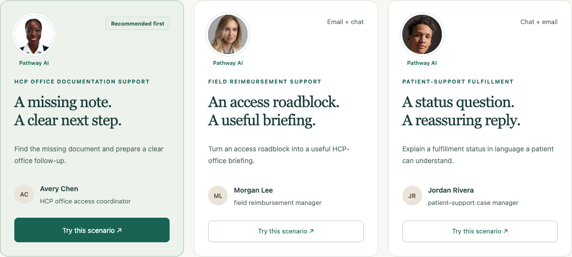 Three Pathway AI roles with illustrative stock portraits: documentation support, coverage and access, and specialty pharmacy fulfillment.