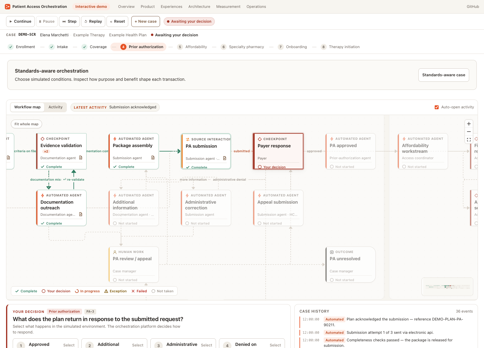 The synthetic patient-access demo, showing an orchestration workflow paused at a payer-response checkpoint.
